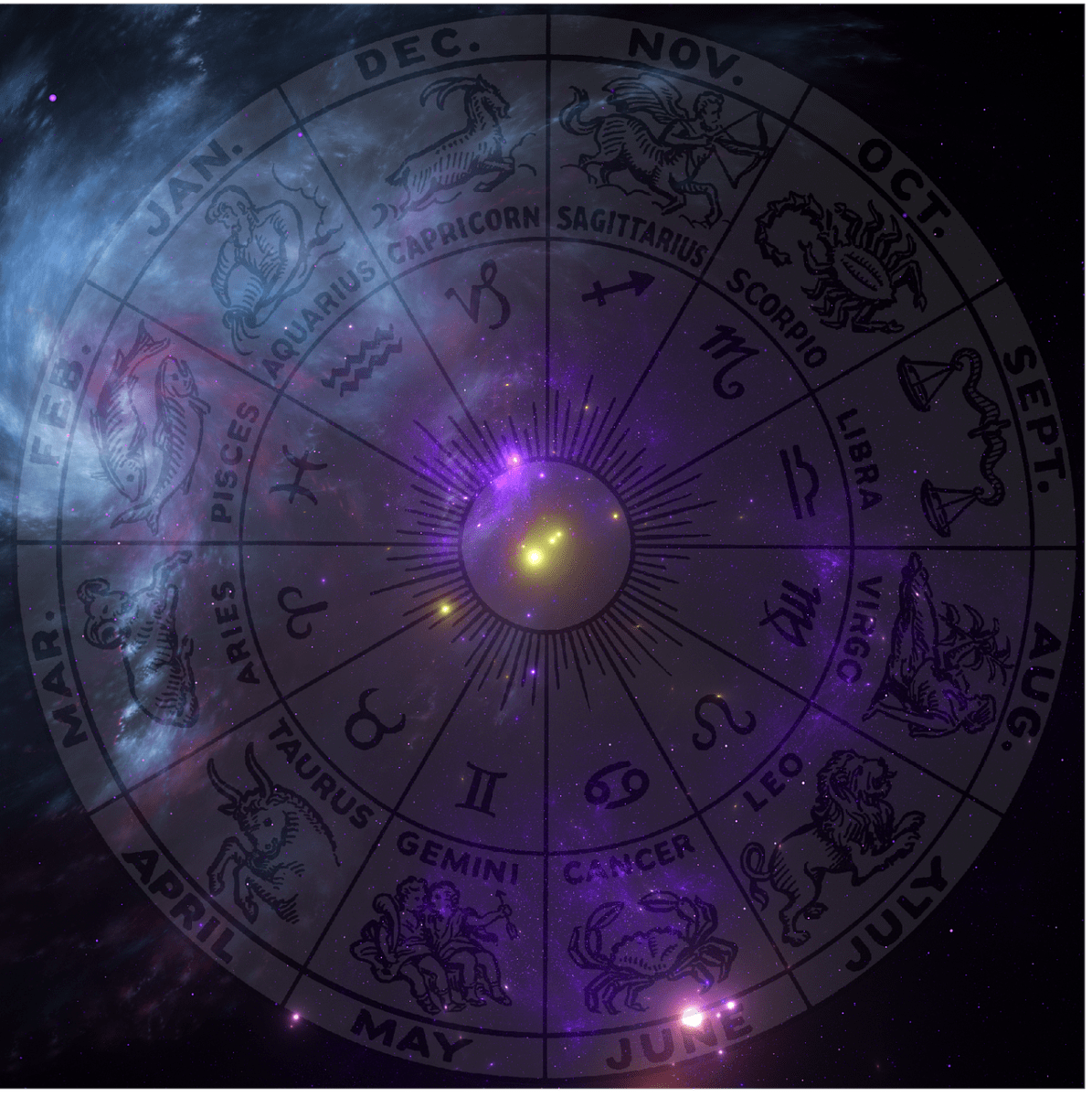 zodiac-signs-competitive-2025